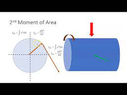 What Is The Second Polar Moment Of Area