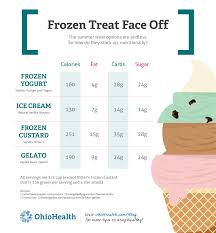 frozen treat face off what s the