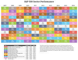 Annual S P Sector Performance Stock Market Personal
