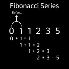Fibonacci Series Gift Fibonacci