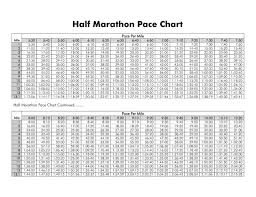 Ultra Marathon Pace Calculator Related Keywords