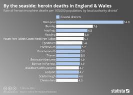 Chart By The Seaside Heroin Deaths In England Wales