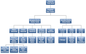 Fuji Restaurant Organization Chart Of Fuji Group