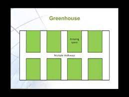 Greenhouse Site Selection And Layout