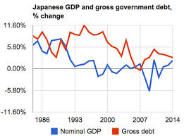 About That Debt Japans Economy