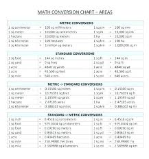 Conversion Kilometers Meters Online Charts Collection