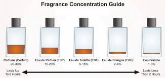 How To Diy Perfume In 3 Steps