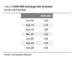 Exchange Rate Forecasts 2018 2019 2020 Results From 8
