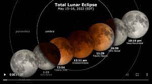 the lunar eclipse moon nasa