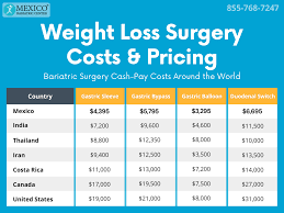 weight loss surgery costs in mexico