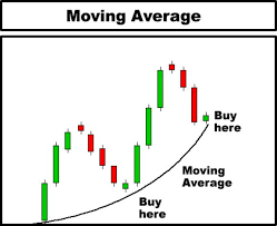 Stock Candlestick Analysis Trading Forex Monthly Charts