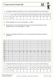 Trigonometry Worksheets Printable