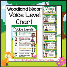 Woodland Classroom Decor Voice Levels Chart