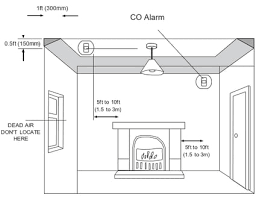 Clareone Carbon Monoxide Detector