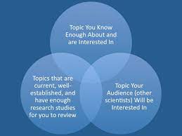 Sample educational journal article summary. How To Write A Scientific Literature Review Publishing In The Sciences Research Guides At University Of Michigan Library