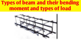 types of beam and their bending moment