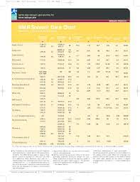 nmr solvent data chart fill