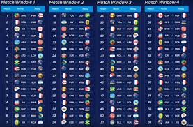Concacaf nations league a 2019/2020: Concacaf Nations League Group Standings