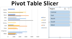 pivot table slicer how to add or