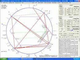 Magi Fibonacci And Financial Astrology Software Program
