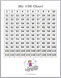 Number Chart To 120 120 Chart School Number Chart