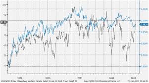 Canadian Dollar A Commodity Currency Seeking Alpha