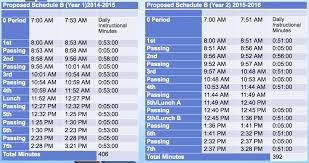 Dublin High School Proposed Schedule Change Overview For The College