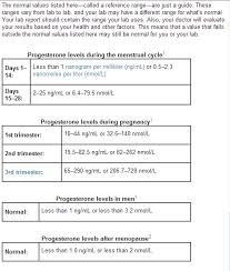 Progesterone Levels Chart Nmol L Www Bedowntowndaytona Com