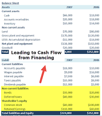 Cash Flow From Financing Activities Formula Calculations