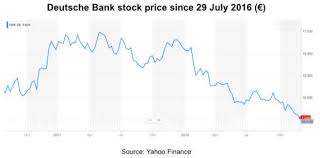Deutsche Bank Hits New Lows Opportunity Or End Game