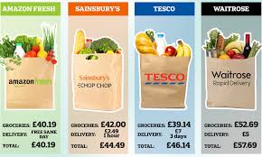 Customers place an order for groceries amazon fresh has been expanding of late, and it's now available in more than 2,000 cities and towns. Amazon Fresh Trials Same Day Groceries Delivery In Se England Daily Mail Online