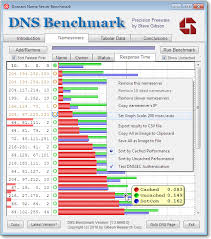 Grcs Dns Nameserver Performance Benchmark