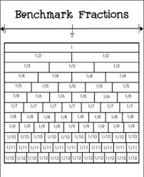 Benchmark Fraction Chart Fraction Chart Fractions