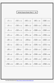 Perfect Square Root Chart Perfect Square Roots Transparent