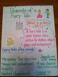 Elements Of A Fairy Tale Anchor Chart Life In Fifth