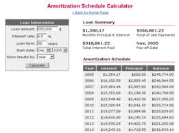 Amortization Schedule Calculator Download