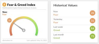 You have to look at what the lowest transaction fees are on the market and how you could potentially get a great deal. Fear And Greed Index Lowest Since The Covid 19 Crisis