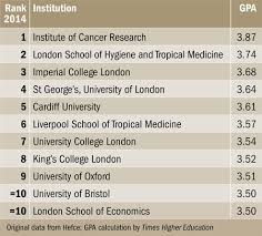 Ref 2014 Results Table Of Excellence Times Higher