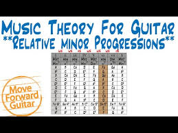 Music Theory For Guitar Relative Minor Scale Chord
