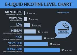 Choosing E Liquid Pg Vg Ratios Nicotine Levels Complete