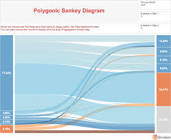 Sankey Diagram Tableau Google Search Sankey Diagram