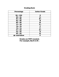 Fillable Online Grading Scale Percentage Letter Grade 93 100