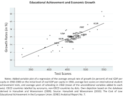 Education And Economic Growth   Best Education      ResearchGate