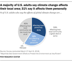 A Look At How Americans See Climate Change Pew Research Center