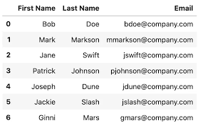 pandas add row to dataframe 3 ways to