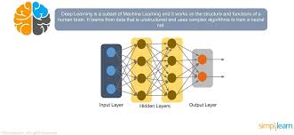 what is tensorflow deep learning