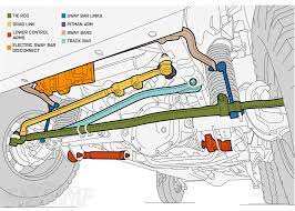jeep wrangler s suspension components