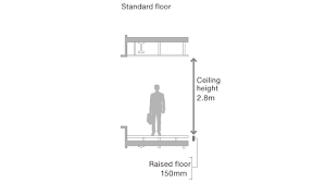 specifications 2 8m ceiling height