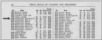 To look for the dawes census card description online to illustrate the above, we will search for 3 individuals in the national archives catalog who we believe were listed in the final rolls. Dawes Rolls Final Rolls National Archives