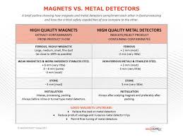 Metal detection in the food industry has moved to a new level. Magnetic Separators Metal Detectors In The Food Industry Magnattack Global Blog Magnattack Global Blog
